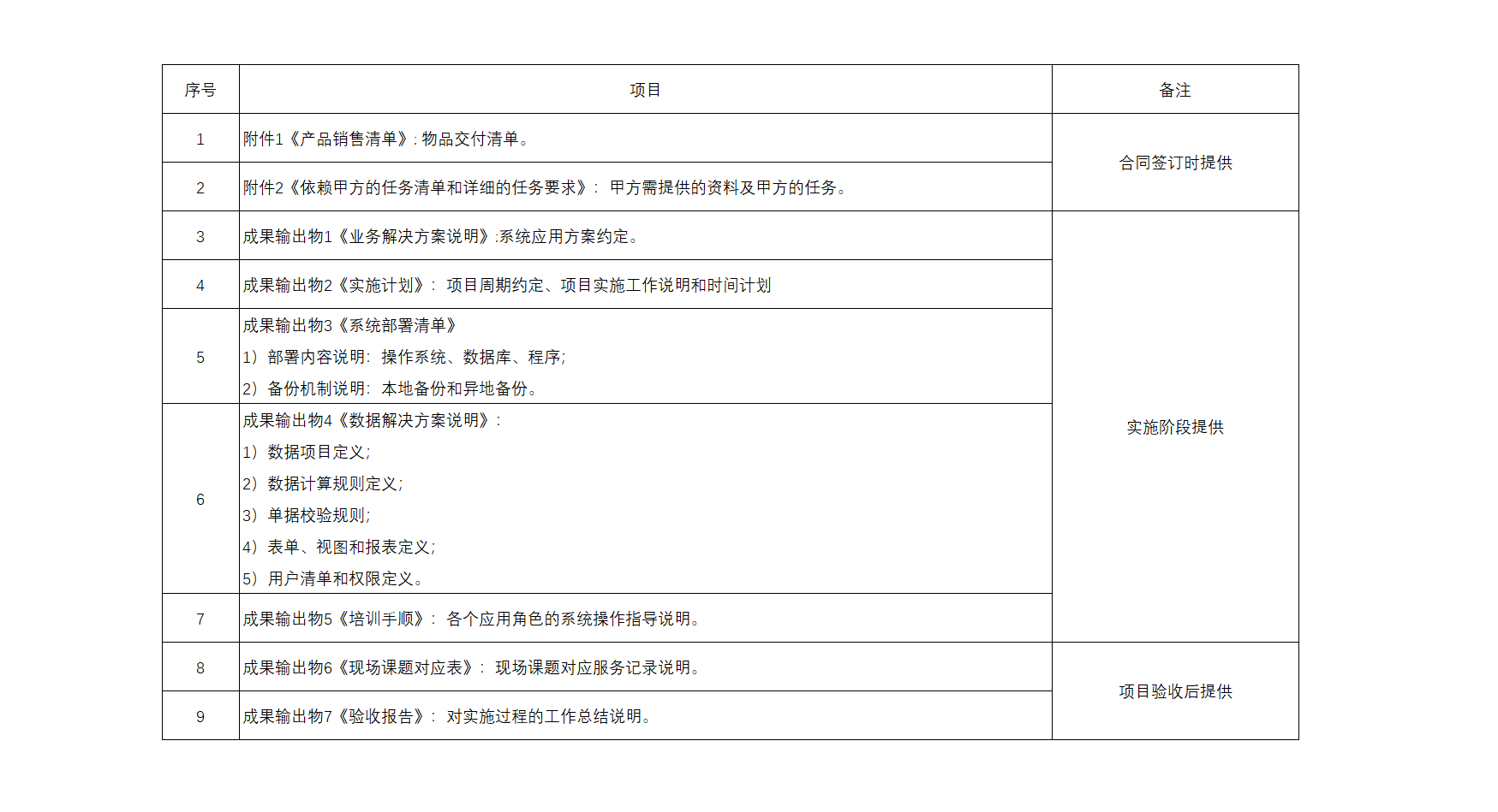 售后服务项目清单图片1