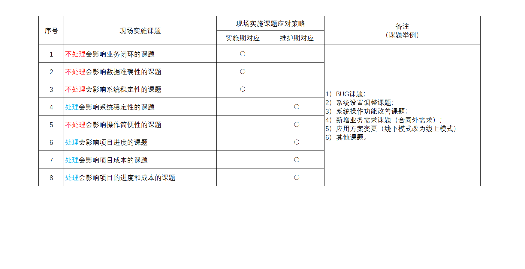 售后服务现场实施课题图片1