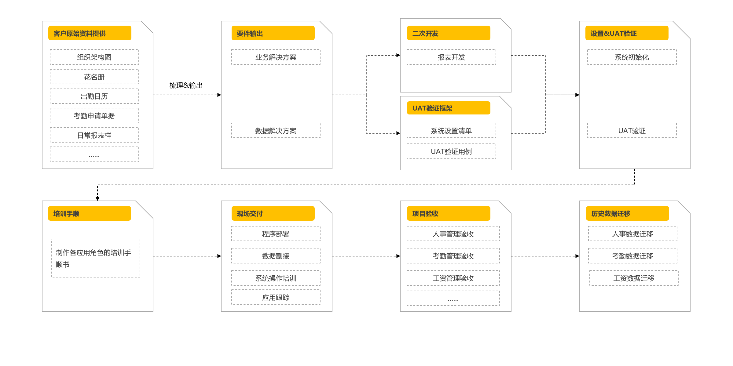 售后服务服务流程图片3